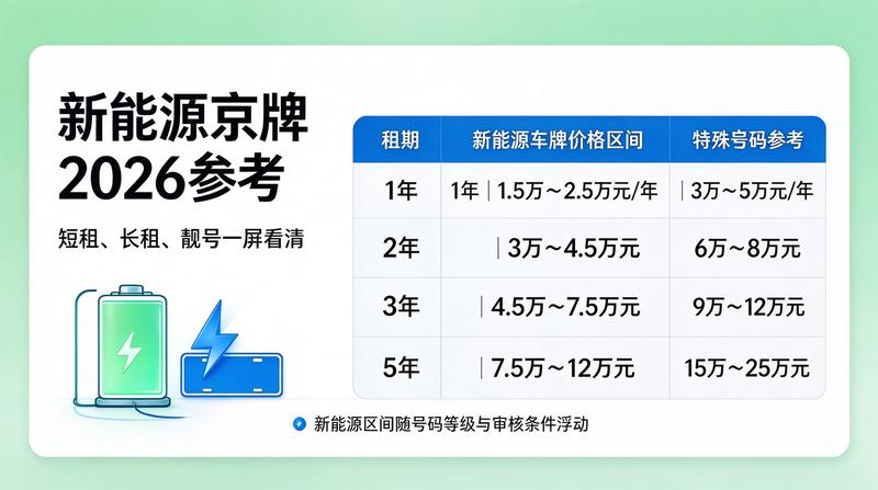 新能源车增长趋势